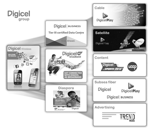 Digieco